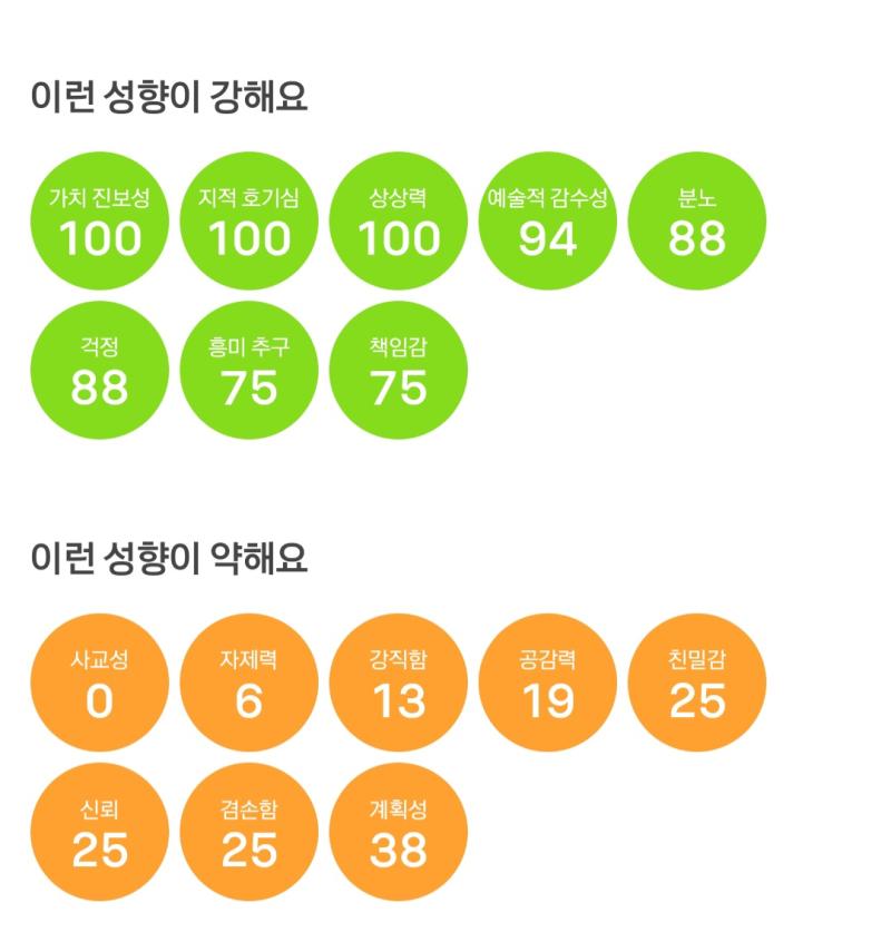 어떻게 사교성이 0..TCI 사회적 민감성 0이랑 같은 맥락인걸까나요