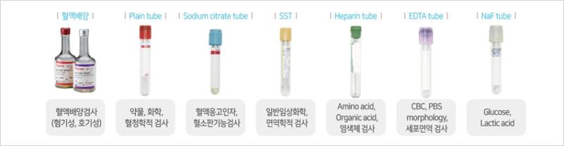 >>2 혈액검사 아냐? 대충 6종류 나올껄 첫번째는 잘 안했던 것 같아