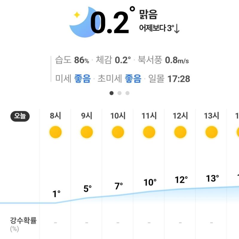 바람이 챱다 챠워..겨울이고만..나 도시락 싸서 밖에서 먹으려고 했는데 가을이 지나고 겨울이 훅 와버렸네