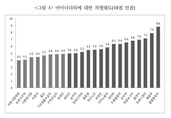 >>227 얜 비유라는걸 모르나 그만큼 똑같은 잘못이라도 일본식 모에풍 씹덕들이 더 많이 억까당한다는거지 실제로 사람 죽이거나 여성 강간, 명예