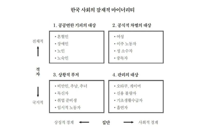 게이머 - 페이커 대 상 혁 숭배 (단, 이마저도 양키센스 범벅인 롤같은 게임에 한함) 신용 불량자 - 애초에 문화차이 이런거 아니고 애초에 전