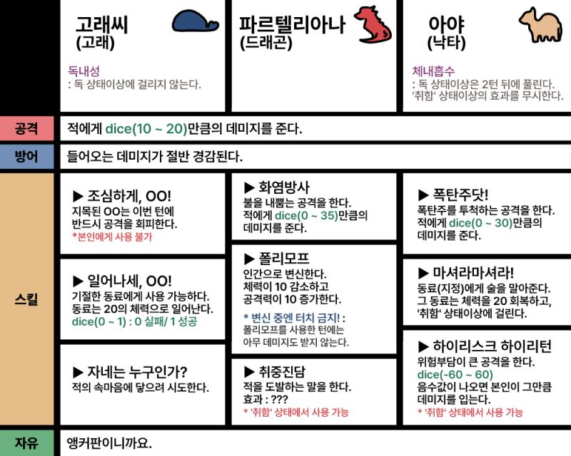 【 ... 】 드리오드의 공격력이 조금 약해졌다. "...파르텔리아나. 방금 자네가 한 말의 영향인지 모르겠는데, 저 자의 속마음이 잠깐 보일듯