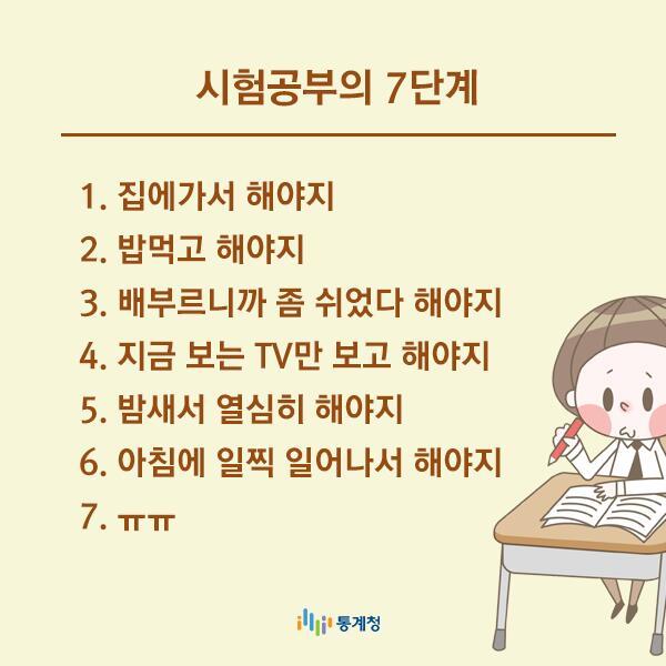 운동미루기의 7단계도 대충비슷함 1. 아침먹고 해야지 2. 점심먹고 해야지 3. 배부르니까 한시간만 더있다 해야지 4. 지금 보는 영상만 보고