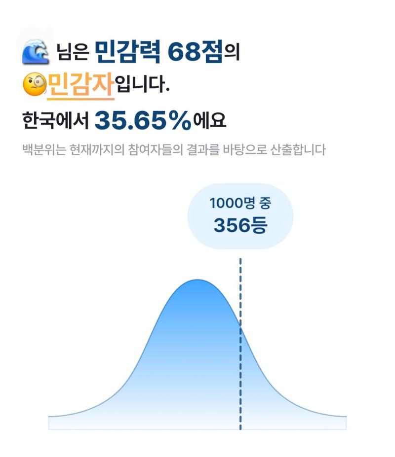 무난한듯 내적민감성이 높은 편이라 생각했는데 의외로 평균보다 낮네