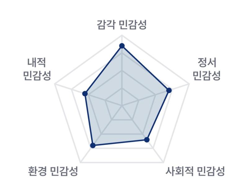 무난한듯 내적민감성이 높은 편이라 생각했는데 의외로 평균보다 낮네