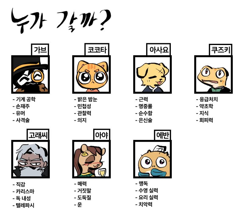 가브, 코코타, 아사요, 쿠즈키, 고래씨, 아야, 에반. 이 중 세 명이 아주아주 수상한 식물 뿌리를 찾기 위해 고대 신전으로 모험을 떠나기로
