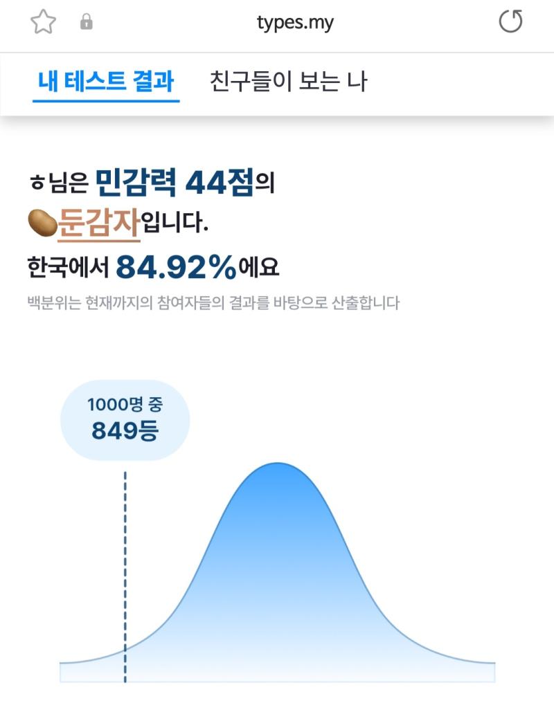 나는 역시 예민하지않았다 정서만 조금 예민한데 저런 항목은 살짝 예민한게 나을수도 아좃려 아 샤워하기싫어