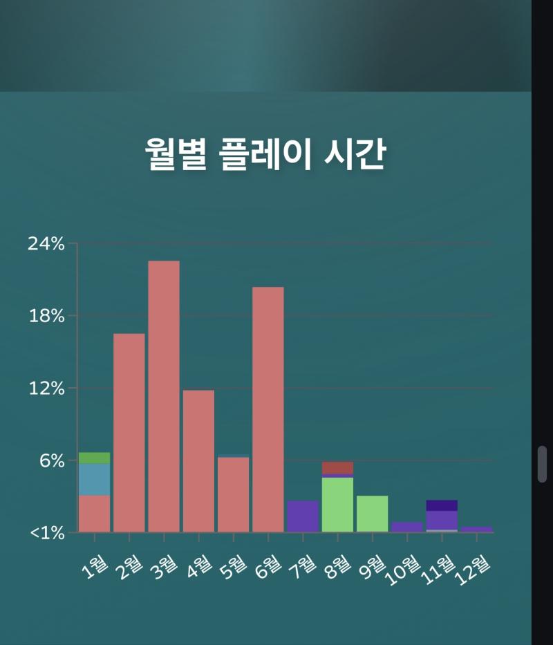 한때 발더스에 미쳤었던... 네 빨간색이 발더스임ㅋㅋㅋㅋ 3막에서 질려서 딴 겜 하다가 좀 뒤에 컴 포맷하면서 스샷이랑 모드랑 다 날라가서 여태