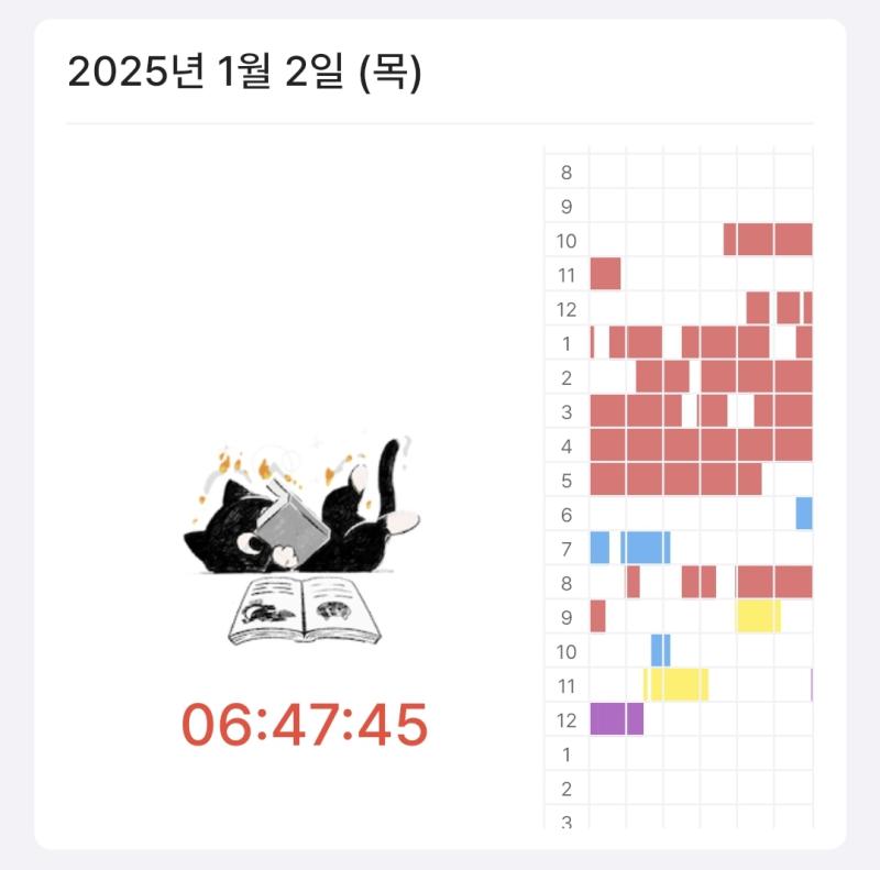 휴 진짜 열품타 다시 시작...... 겨우 불 붙였다....!