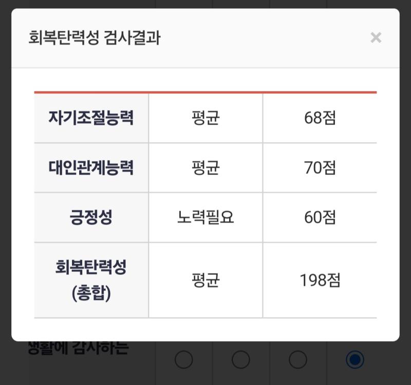 자기조절능력: 평균