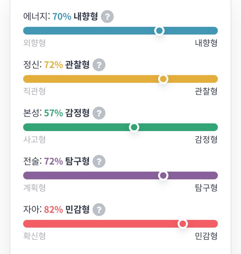 오랜만에 엠비티아이검사를다시해보앗다
