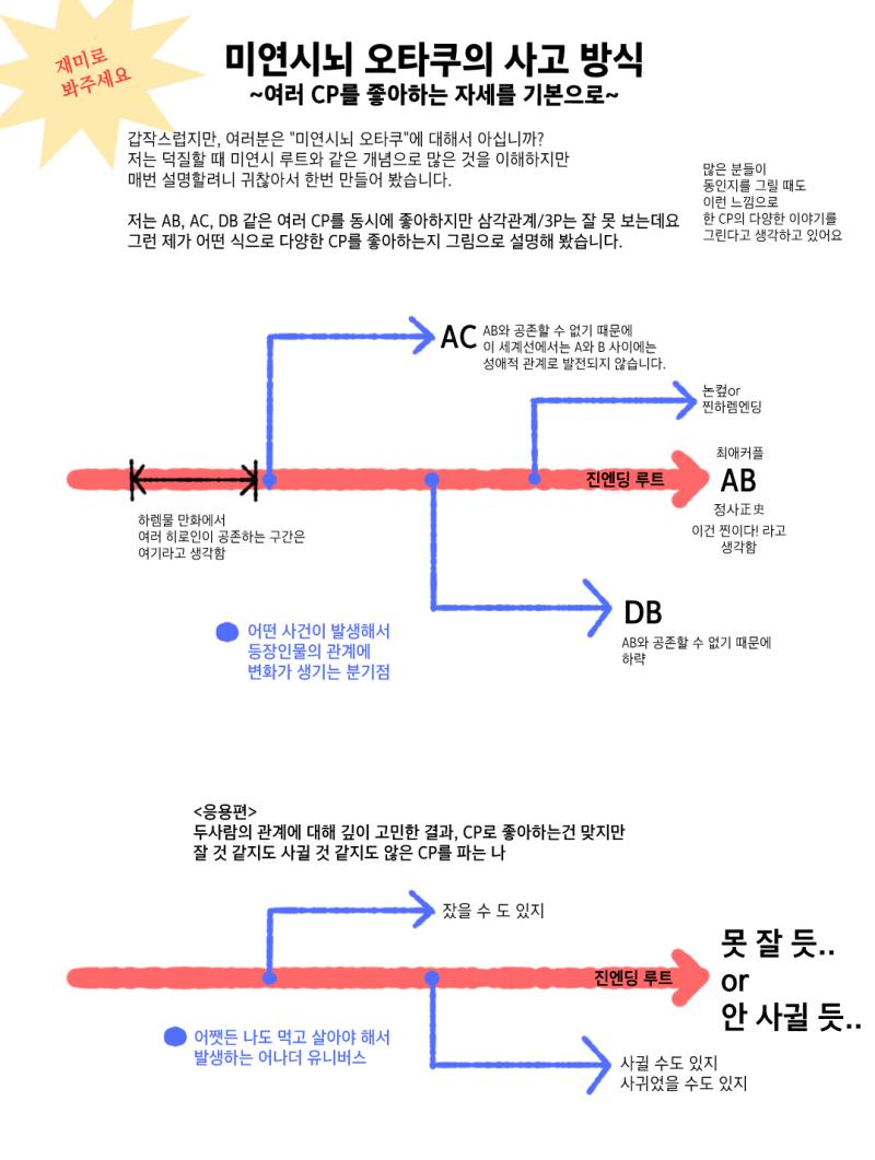 이 짤 보고 생각난건데 너네들은 자캐 덕질할때도 저런 식으로 생각하는 경우 있어? 남이랑 관계 짠 캐릭터 말고 순수하게 자기가 만들어서 자기 혼