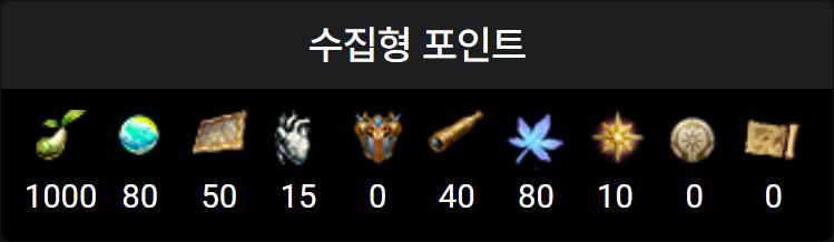 킬포1. 숫자를 깔끔하게 맞춘 수집형 포인트 킬포2. 볼다이크까지 다 채운 모험의 서 킬포3. 쿠르잔 남부 패스도 나왔는데 아직 입항 전 킬포4