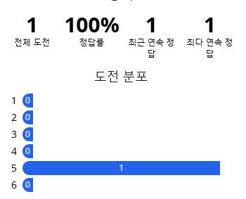 유튜브에서 처음 보고 재밌어 보이길래 해봤는데 10번만에 맞춤✌️ + 꼬들도 맞춤 근데 단어 인터넷에 검색해야 나오는데 에바 아님? + 꼬오오오