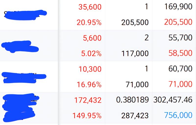 잊고 살다가 방금 생각나서 들어가봤는데 흐미; 무슨일 사실 저 중엔 방산주도 있는데 방산주 주가가 오른다는게 인류애적으로 좋은 일은 아니지만..