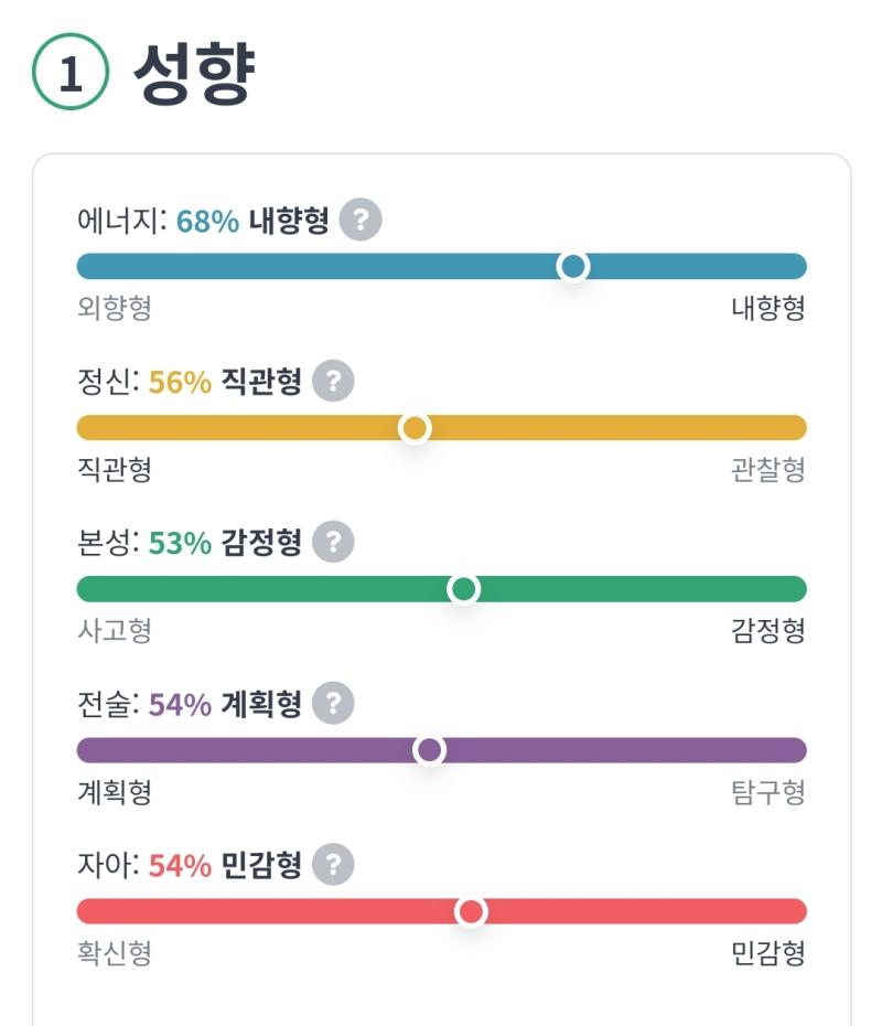 오늘의 mbti는 인프제.. 내가.. 인프제? 인프제싫은데.... 뭐... 어쩌겠어