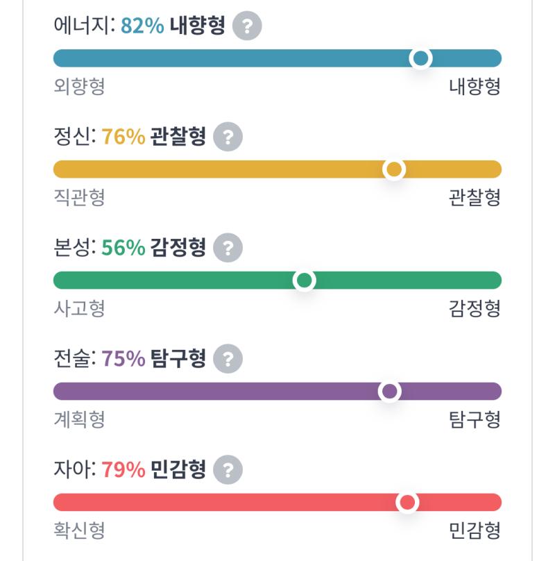 오랜만에엠비티아이검사를해보앗다