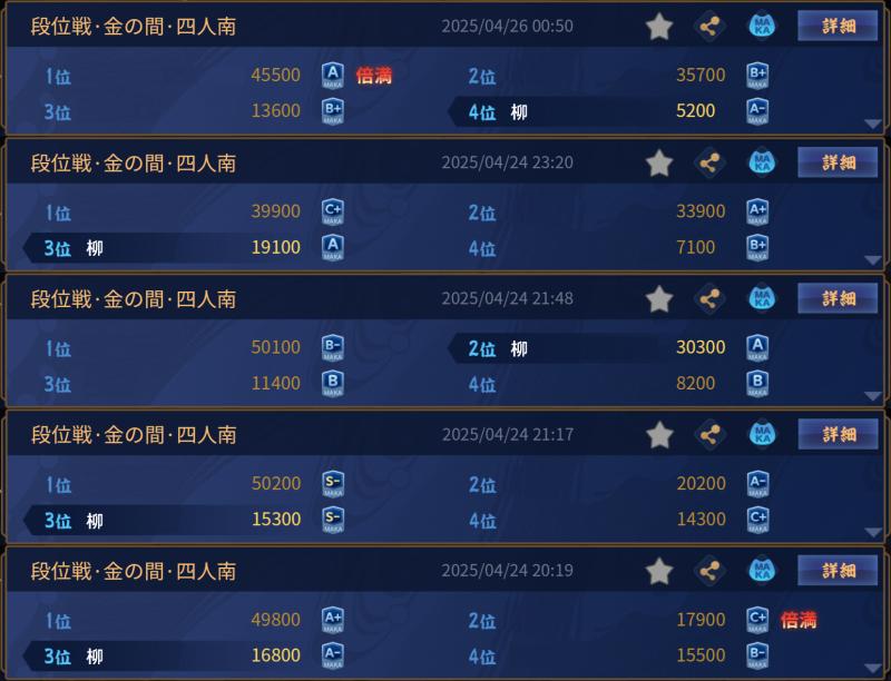진짜 지랄 하지 마 시 발 사기 한 번 쳤다고 업보가 이게 맞냐? S- 띄웠는데도 4등이랑 겨우 리치봉 하나 차이로 간신히 3등한 건 ㄹㅇ 어이