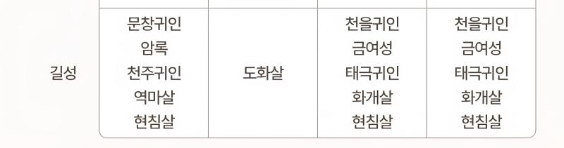 친구가 너도 해보래서 햇는데 이렇게 나옴 근데 아는 게 없어서 이게 뭣이묘 하고잇는데 친구가 골고루도 나왓다고 신기해 함