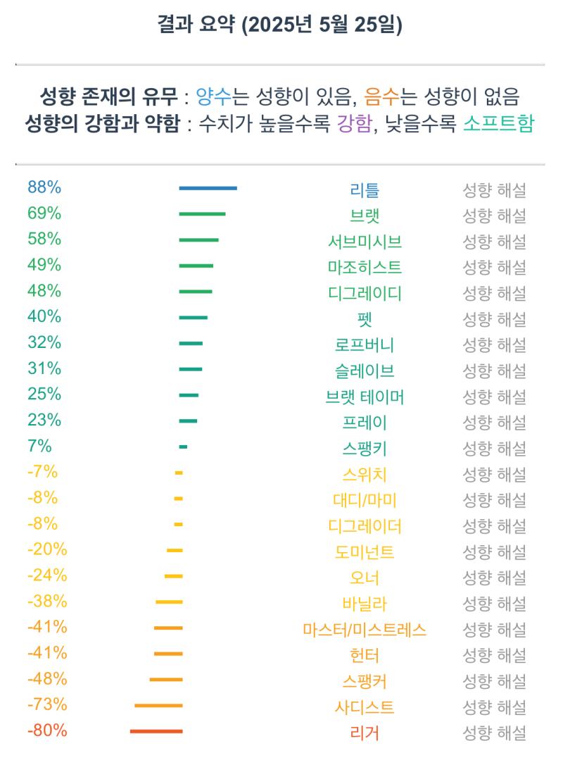 취향 존나 확고하네 컼ㅋㅋㅋ