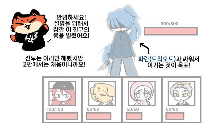 ++ 컷신, 이벤트나 밸런스 조절 등의 이유로 진행이 빨리빨리 되진 못 할 듯해... 시뮬레이션 겁나 돌려서 ㅕㅇㄹ심히 밸런스 맞추긴 했는데 앵