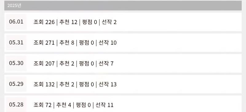 .............. 현황... 900넘음 자고일어나면 ㄹㅇ 1000 찍겠다..... 아 제기랄.....다음편 생각해둔거 없는데 아....