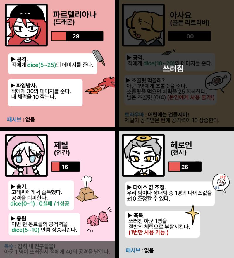 ...끝이 보이는 것 같다. 파란은 파르텔리아나, 제틸, 헤로인을 공격한다. dice(20,30) value : 20 파르텔리아나, 제틸의 행동