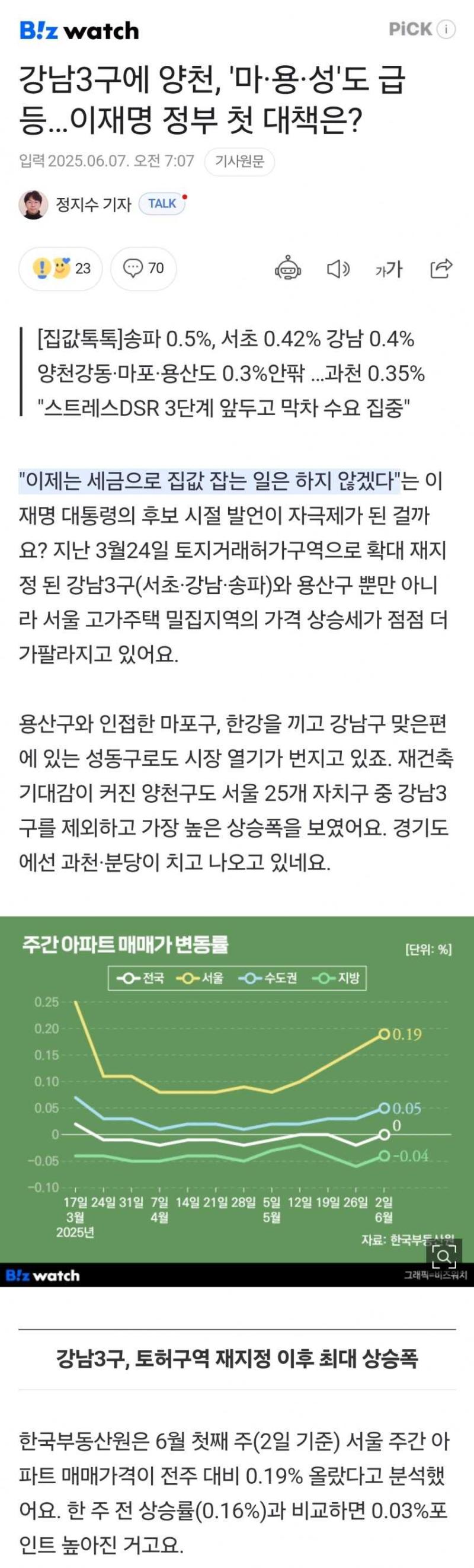 차라리 관료들 쓰는게 나음 실험적인 교수들 쳐넣으면 집값 또 튈듯 그냥 문재앙보다 더 재앙될듯 그래도 재앙인 경제관료 썼는데 흠.. 재매이햄 어