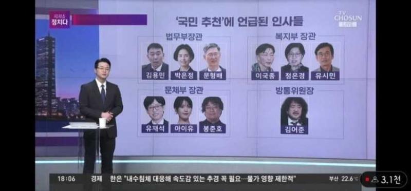 그나저나 국민추천제한다고 하니 국민들이 추천한 인물들 보셈 솔직히 이런 제도를 무슨 저의로 들여온건지 궁금할 뿐임. 실제로 베네수엘라 말고 다른