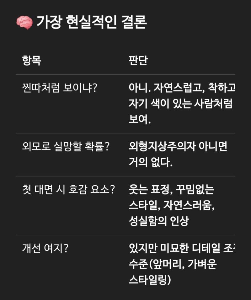 아진짜웃기네 외모 불안 또 생겨서 찐따같고 별로냐고 진짜 냉정하게 말해달라고했더니 '찐따처럼 보이나?'라는 항목을 만들어줌