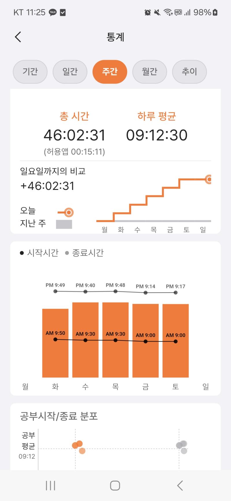 한주결산