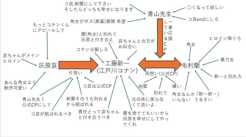 코하지뢰된 이유라는데 어디가서 배워오는건지 일본이고한국이고 패악질 방식이 똑같음ㅋㅋㅋㅋㅋ 오히려 분리드립 주접인데 왜 입막음 하냐고 역으로 줘패