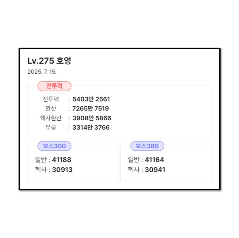전투력: 1300만 ↑ (헥사 환산 870만 ↑) 주스탯: 4300 ↑ (헥사 환산 3500 ↑) 최종뎀: 13% ↑
