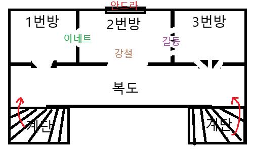 글로만 쓰니 뭔가 이해가 어려울 것 같아서 가볍게 그림을 그렸습니다. 첫번째 사진을 봐주세요. 병영의 3층 구조 입니다. 3개의 방이 있고 안드