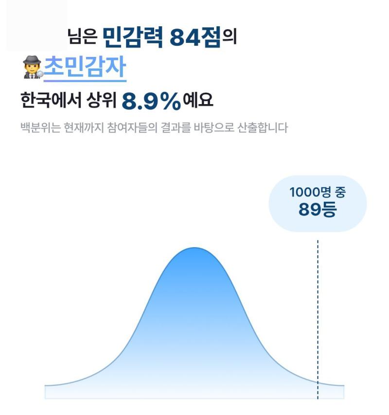 남편이랑 hsp 테스트해봤는데 이게 내 거