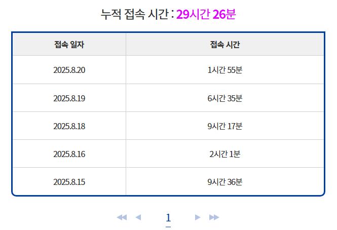 이야 게임 시간봐라 미친놈처럼 하고 있네