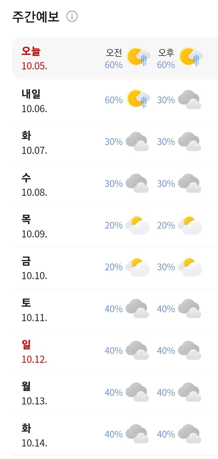 날씨가이게뭔일이냐고 어제한빨래 빨리빨리 말리고 색깔옷들도 빨아야하는데 미친날씨