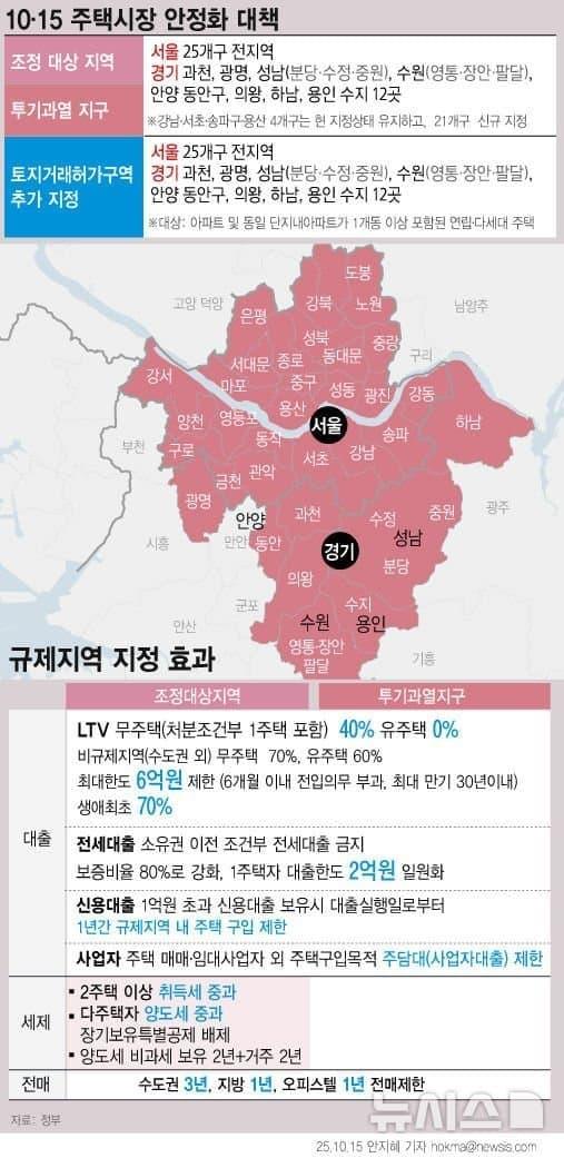 부동산 운석 투하