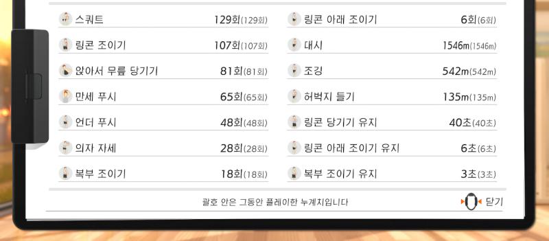 오랜만에 링피트 했구요..... 1시간 정도 해야 겨우 30분 찍히는듯. 엄청나게 힘든 건 아니고.. 아니다 힘들어서 대충해서 안힘든 건가. 링