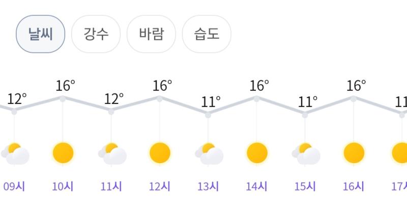 날씨 오류난듯