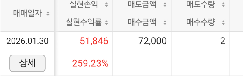올해 첫 공모주 9시 땡 하면 팔려고 햇는데 깜빡함. 근데 깜빡하길 잘햇네 더살껄 껄껄껄 리자이묭 행님에 대한 믿음이 부족해서 너무 적게 삼 믿