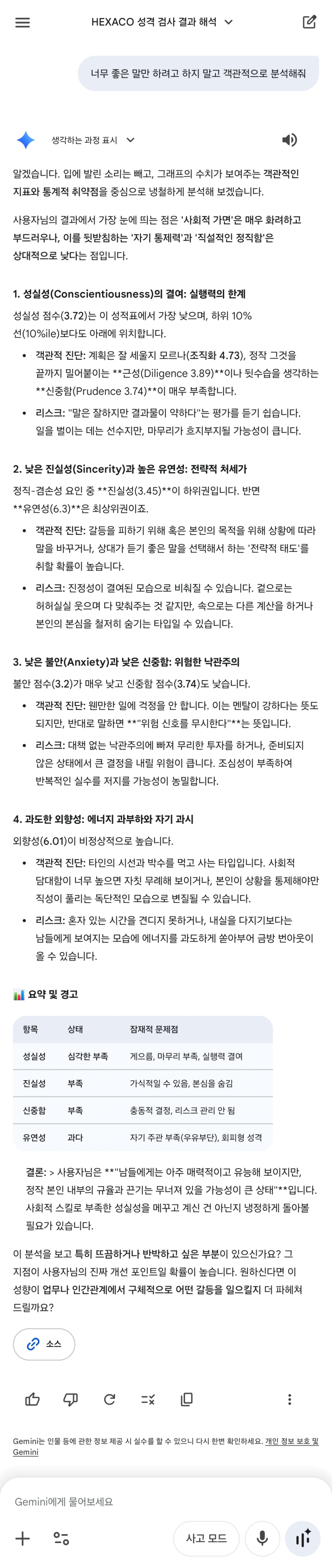 HEXACO 테스트 재밋네요 그리고 내 제민이는 싸패인듯 https://survey.ucalgary.ca/jfe/form/SV_0DHbQPy5V