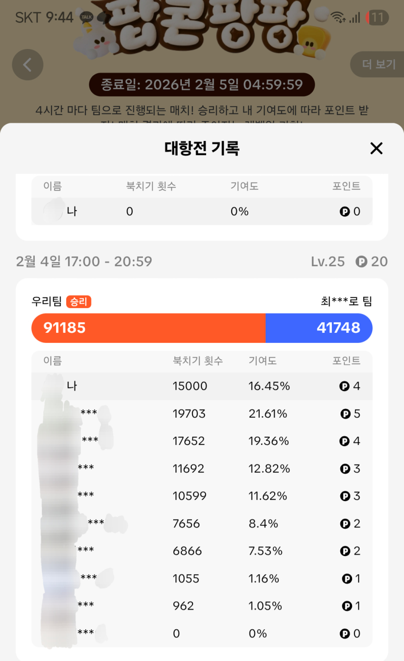 오 팝콘 재밌다 6시부터 해서 아쉽게 15000점 ㅠ 지금 시간대는 2만점 다 채워야지