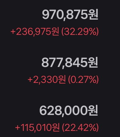 누가 30만 원 준다고 하면 바로 그랜절 박을 텐데 왜 투자 수익 30만 원은 존나 비루해보이는 거지. 내 시드가 적다는 걸 알기 때문인가 시드
