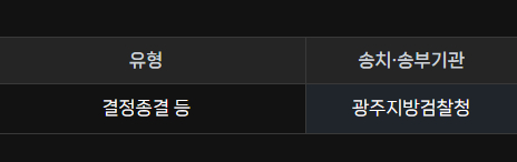 아니 이게 뭐야 집에 나 혼자 사는 거 아니니까 결과 나오면 우편물로 주지 말고 개인 연락처로 연락해달라고 햇는데 연락이 영원히 안 와서 직접