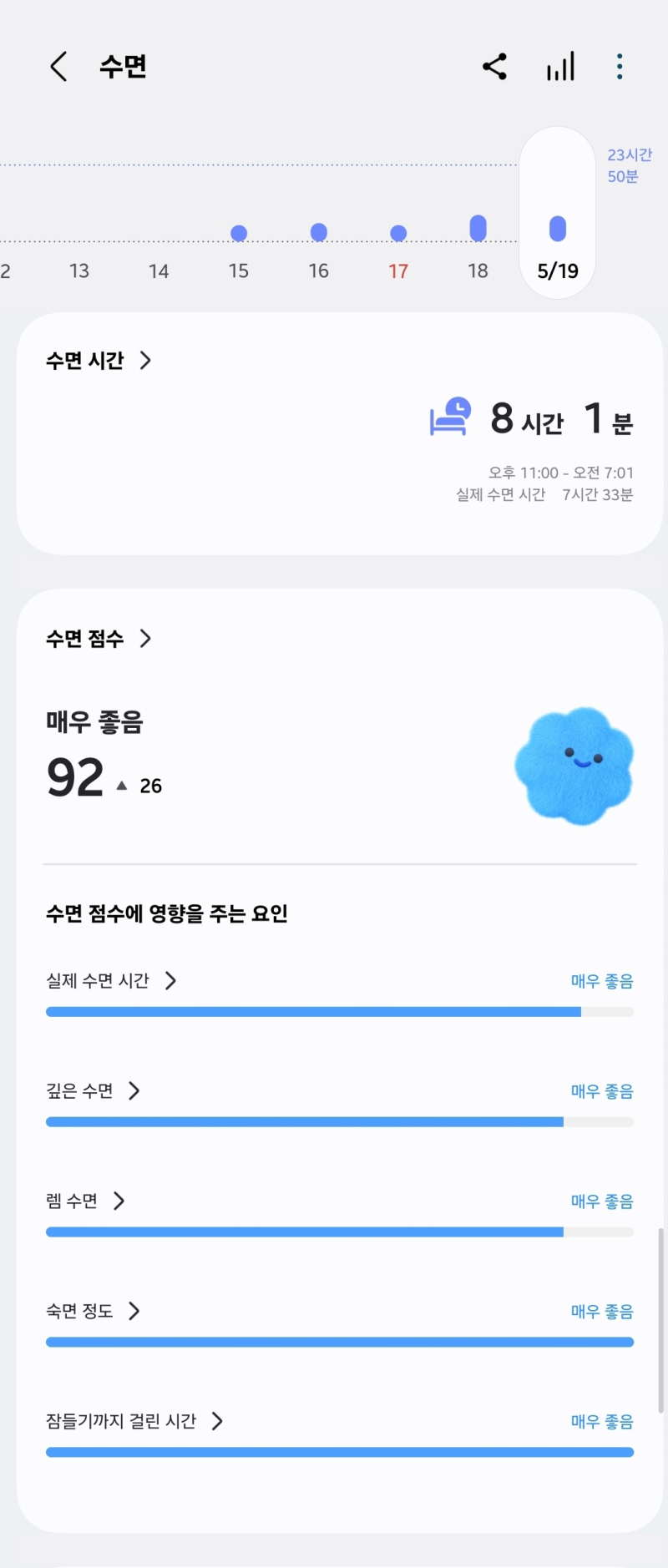 잘자고 일어낫음 레젘드 수면점수