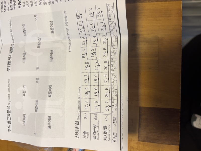 영애 체지방률 보실분 ㅋㅋ ㅋㅋ ㅋㅋ ㅋㅋ ㅋㅋ38퍼는 살면서 처음 봤사와요!!!! 식단해라 영애야!!!!
