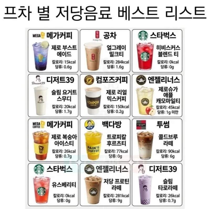 먹어야 될 게 많구만