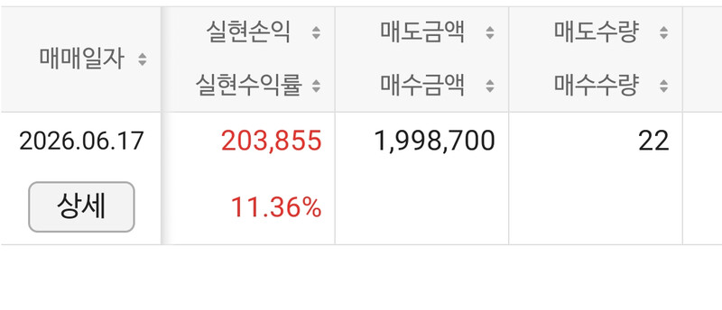 매도하는 것보다 매도를 당하는 게 좋습니다