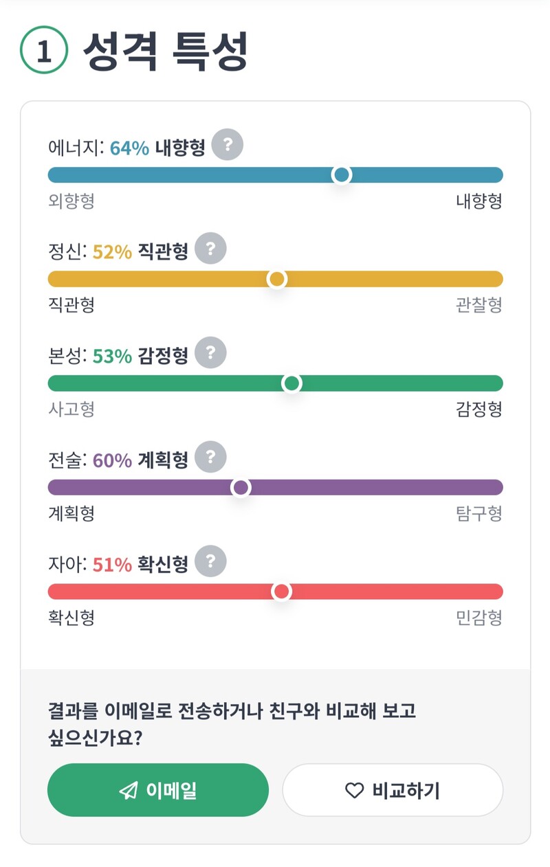 나는 역시 인프제구나
